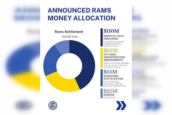 Rams Cash Showdown as City Hall Maps $230 Million Play For North St. Louis And Downtown