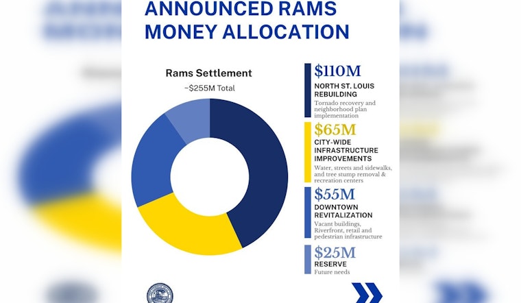 Rams Cash Showdown as City Hall Maps $230 Million Play For North St. Louis And Downtown