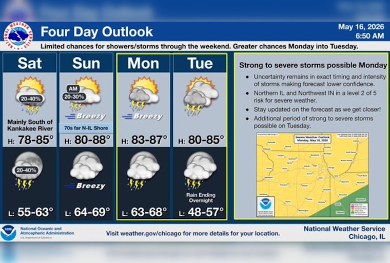 Sticky Skies, Hit-Or-Miss Storms As Chicago Warms Up This Weekend