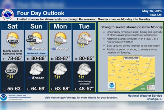 Sticky Skies, Hit-Or-Miss Storms As Chicago Warms Up This Weekend