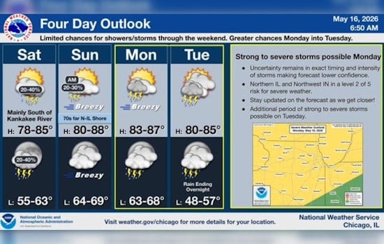 Sticky Skies, Hit-Or-Miss Storms As Chicago Warms Up This Weekend