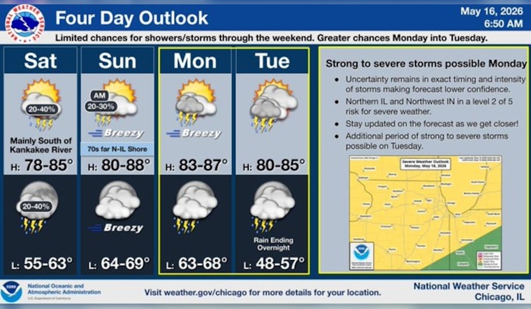 Sticky Skies, Hit-Or-Miss Storms As Chicago Warms Up This Weekend