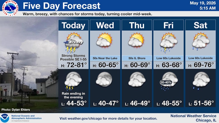 Strong Winds and Afternoon Storms Expected Across Chicago Today