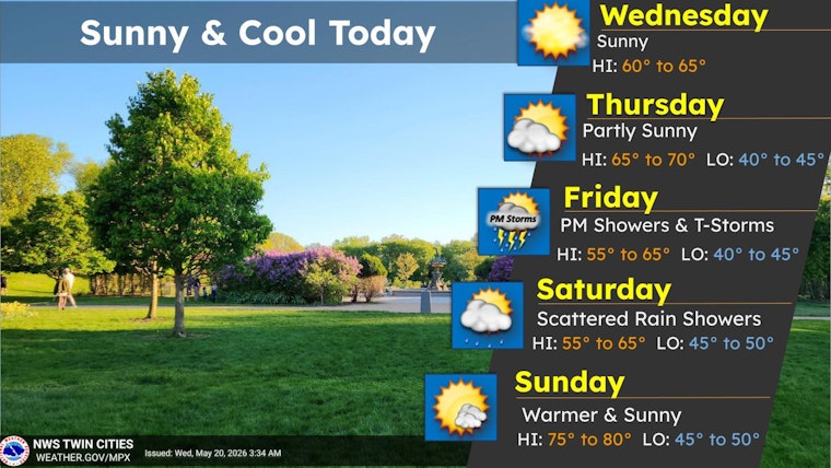 Sunny Wednesday in Minneapolis, Storms Return Friday, Warm Memorial Day Ahead