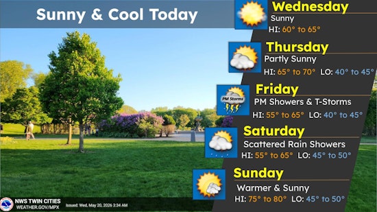 Sunny Wednesday in Minneapolis, Storms Return Friday, Warm Memorial Day Ahead