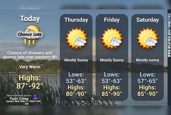 Twin Cities Toasted as 90-Degree Heat Muscles In for the Week