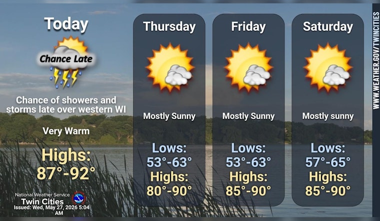 Twin Cities Toasted as 90-Degree Heat Muscles In for the Week