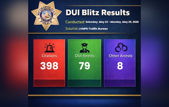 Vegas Holiday DUI Crackdown Nets 87 Busts Across The Valley