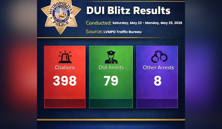 Vegas Holiday DUI Crackdown Nets 87 Busts Across The Valley
