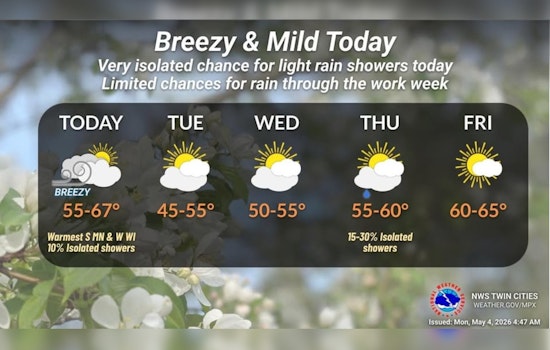 Wind Whiplash: Chilly Front Crashes Spring Party In Minneapolis