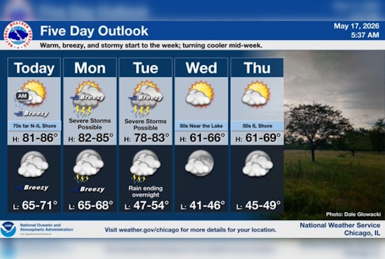 Wind-Whipped Sunday Sets Stage For Stormy Start To The Week