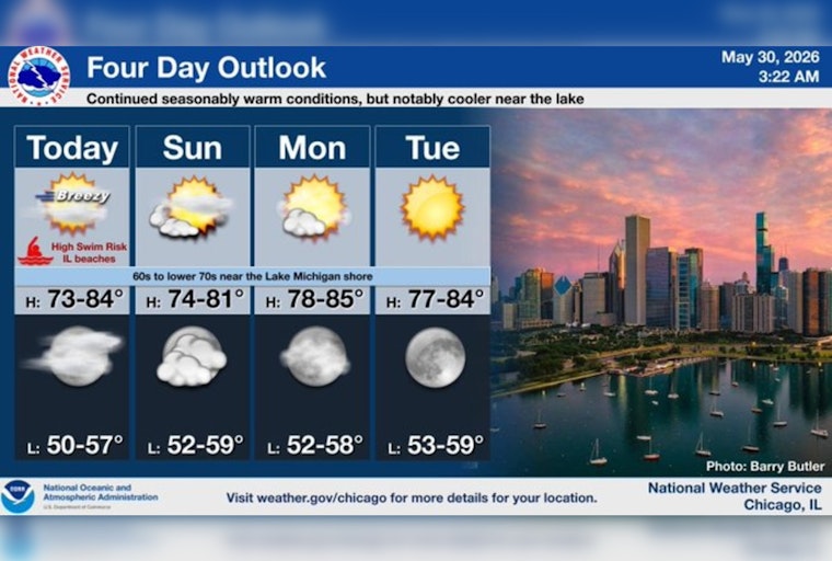 Windy City Lakefront Lures, But Dangerous Rip Currents Shut Swimmers Down