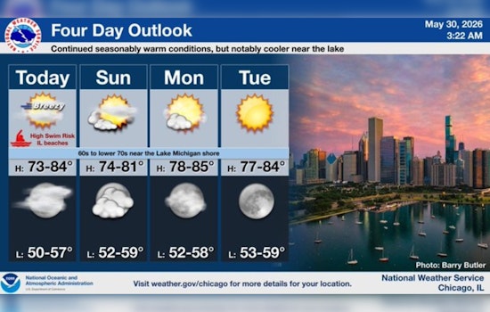 Windy City Lakefront Lures, But Dangerous Rip Currents Shut Swimmers Down