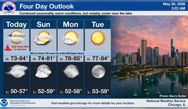 Windy City Lakefront Lures, But Dangerous Rip Currents Shut Swimmers Down