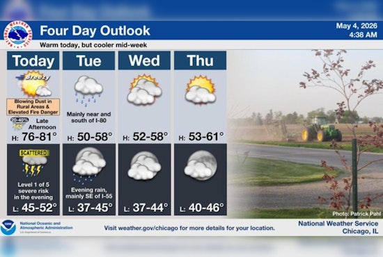 Windy City Whiplash: Dusty Commute And Night Storms On Tap