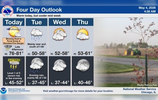 Windy City Whiplash: Dusty Commute And Night Storms On Tap