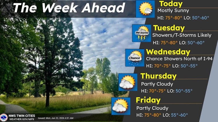 Minneapolis Basks Today, Braces For Stormy Tuesday Shake-Up