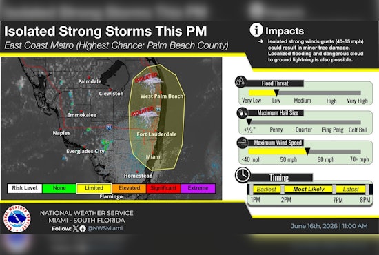 Afternoon Storm Threat Puts South Florida Coast on Lightning Alert