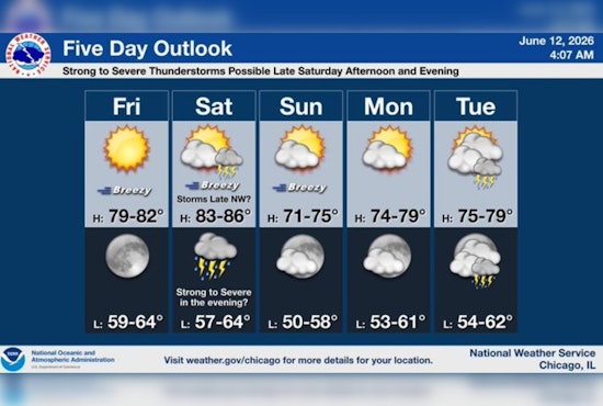 Breezy Chicago Friday Sets Stage For Stormy Saturday Night