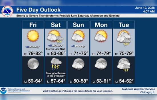 Breezy Chicago Friday Sets Stage For Stormy Saturday Night