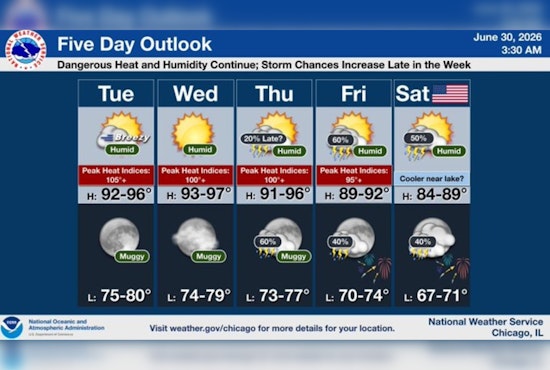 Chicago Bakes Like a Brick Oven as Heat Index Tops 105