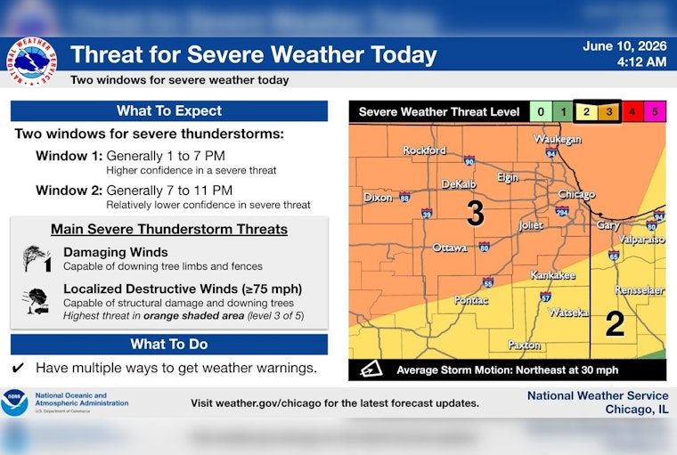 Chicago Braces For Sauna Heat And Stormy Skies Through Thursday