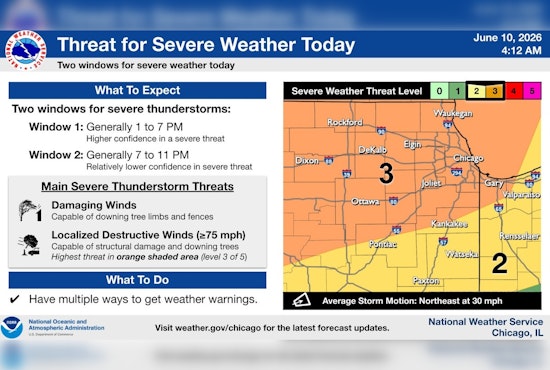 Chicago Braces For Sauna Heat And Stormy Skies Through Thursday