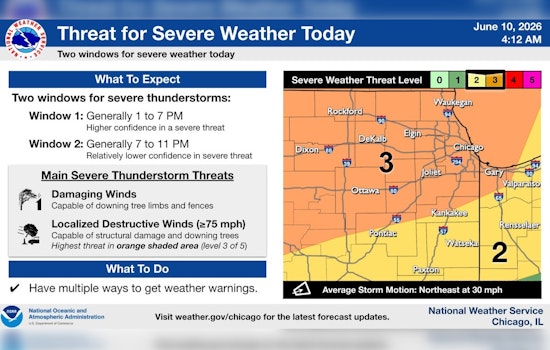 Chicago Braces For Sauna Heat And Stormy Skies Through Thursday