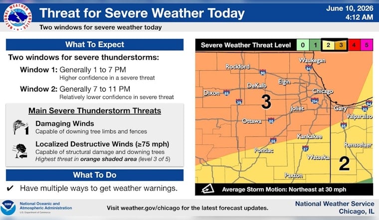 Chicago Braces For Sauna Heat And Stormy Skies Through Thursday