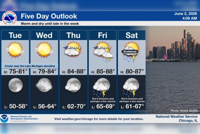 Chicago Gets A Breezy Break Before Weekend Storms Crash The Party