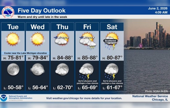 Chicago Gets A Breezy Break Before Weekend Storms Crash The Party