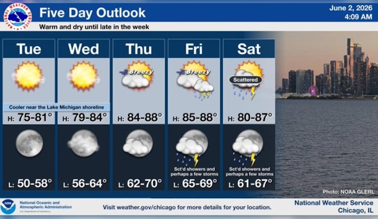 Chicago Gets A Breezy Break Before Weekend Storms Crash The Party