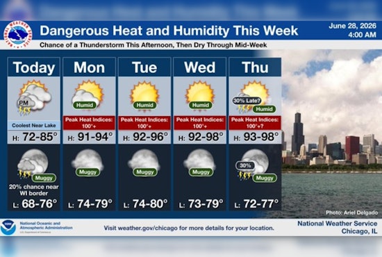 Chicago Swelter Alert: City On Edge As Heat Index Blasts Past 100