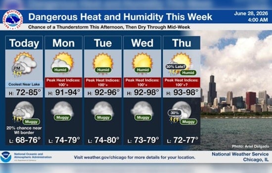 Chicago Swelter Alert: City On Edge As Heat Index Blasts Past 100