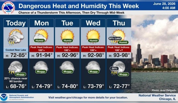 Chicago Swelter Alert: City On Edge As Heat Index Blasts Past 100