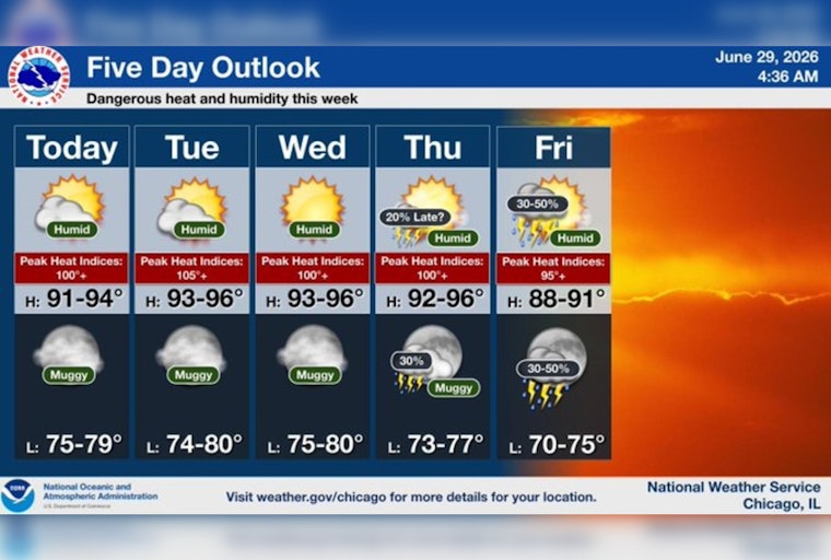 Chicago Turns Into Urban Sauna as Heat Index Blasts Past 100