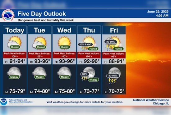 Chicago Turns Into Urban Sauna as Heat Index Blasts Past 100