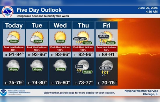Chicago Turns Into Urban Sauna as Heat Index Blasts Past 100