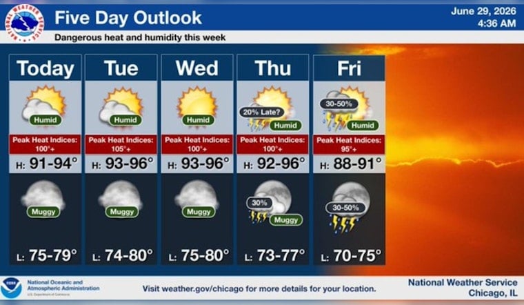 Chicago Turns Into Urban Sauna as Heat Index Blasts Past 100