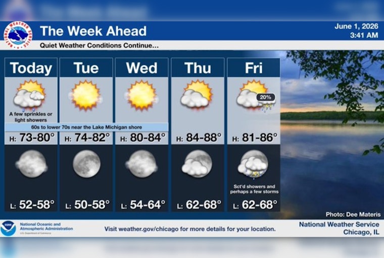 Clouds Crash Monday In Chicago as Steamy Late Week Looms