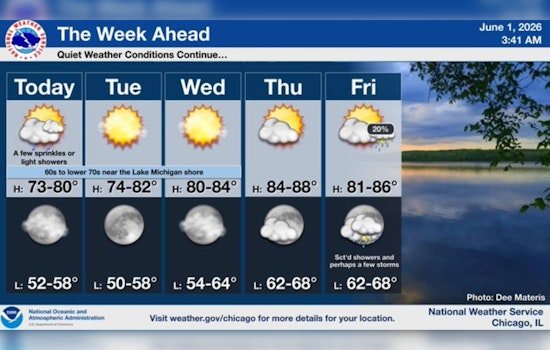 Clouds Crash Monday In Chicago as Steamy Late Week Looms