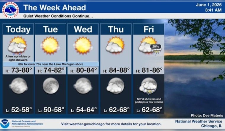 Clouds Crash Monday In Chicago as Steamy Late Week Looms