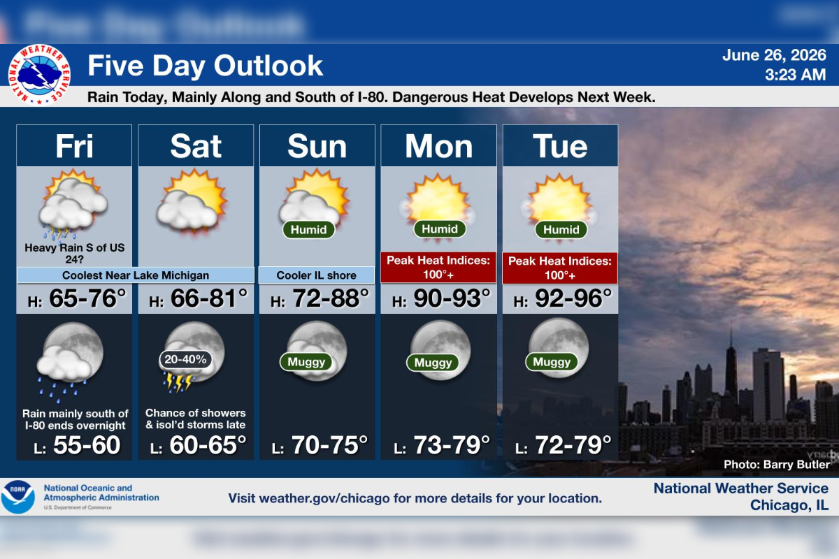 Chicago Weather Today: Clouds Now, Heat Returns Monday