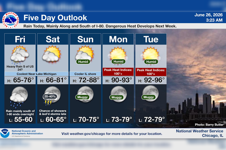 Cloudy Chill Friday Before Heat Cranks Back Up In Chicago