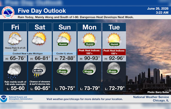 Cloudy Chill Friday Before Heat Cranks Back Up In Chicago