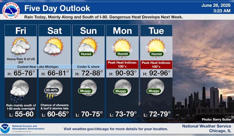 Cloudy Chill Friday Before Heat Cranks Back Up In Chicago