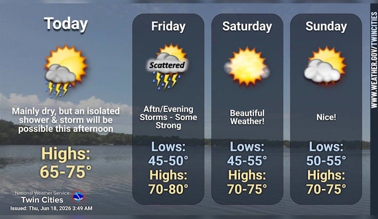 Cool Dawn, Blustery Afternoon Put Minneapolis On Storm Watch