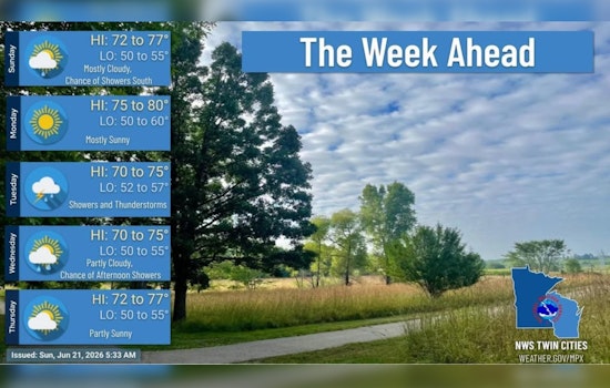 Cool Start As Twin Cities Brace For Tuesday Soaker