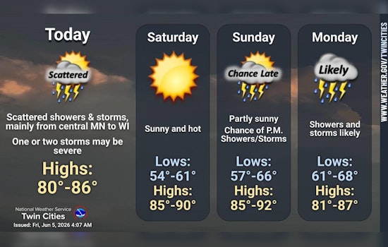 Fog Fades, Thunder Threatens As Minneapolis Heats Up For Steamy Week