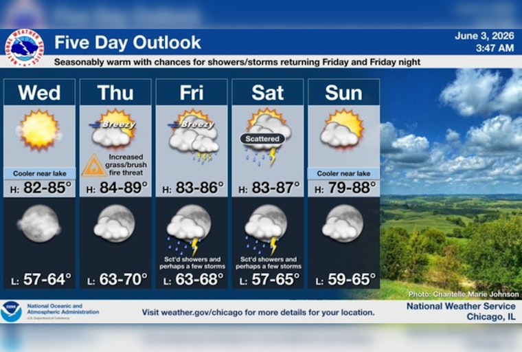 From Chill To Sizzle: Chicago Heats Up Thursday After Cool Start